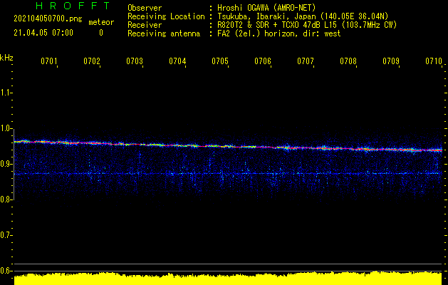 103.7MHzの観測－３