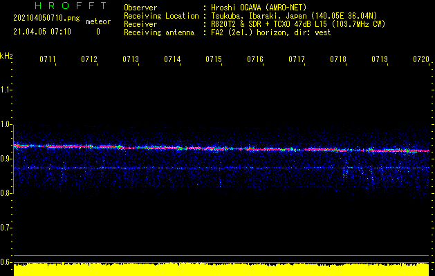 103.7MHzの観測－４