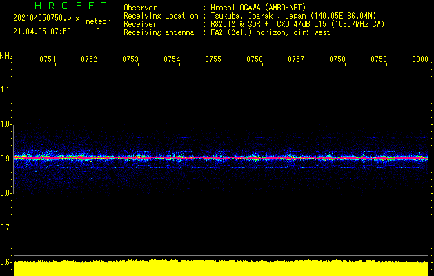 103.7MHzの観測－５
