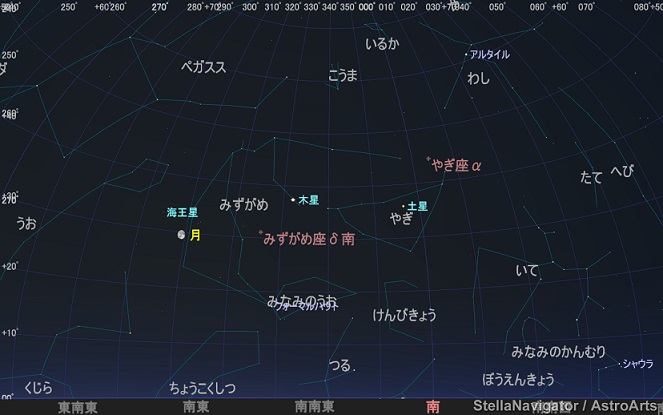 2021年みずがめ座δ流星群ピークの頃の夜空