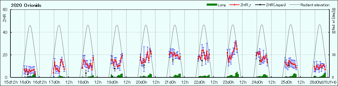 Orionids2020_JP