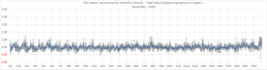 Activity Level