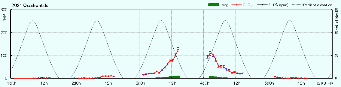 Quadantids 2021_JP