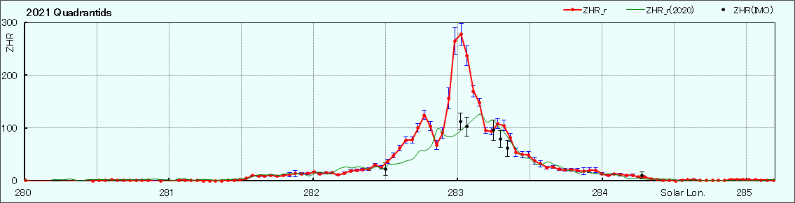 Quadantids 2021_Wold