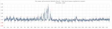 Activity Level (Dec.2020)