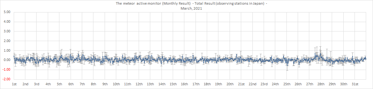 Activity Level 2021-03