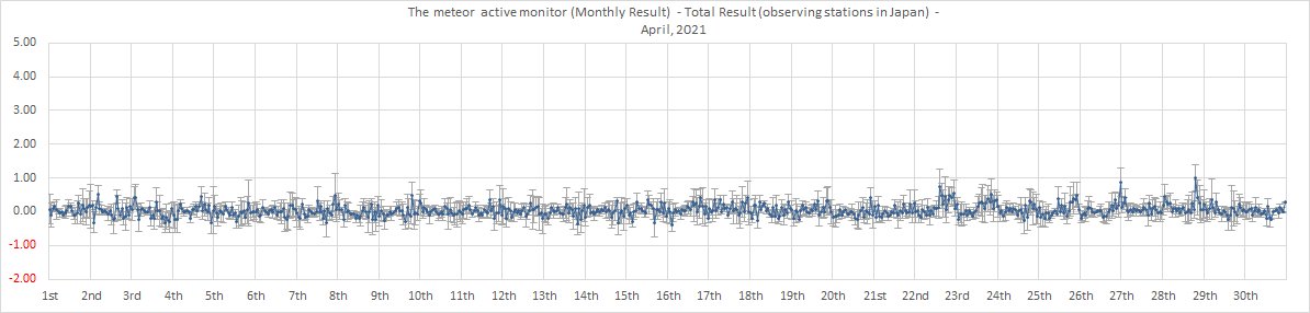 Activity Level 2021-04