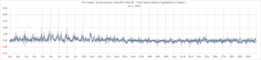 Activity Level 2021-06