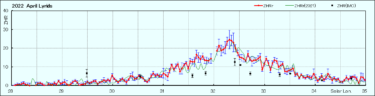 2022年４月こと座流星群電波観測速報