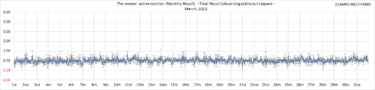 2023年3月度 Activity Level