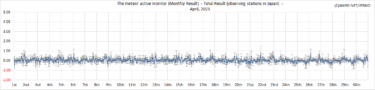 Activity Level in Japan (April 2023)