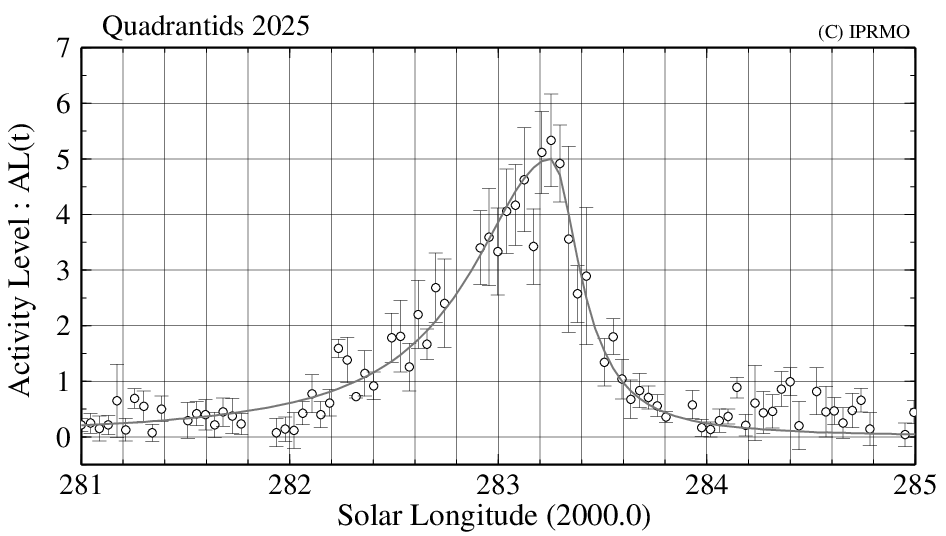 2025年しぶんぎ座流星群