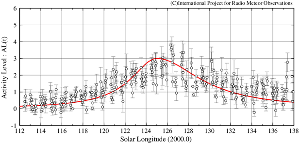 2025年みずがめ座δ流星群