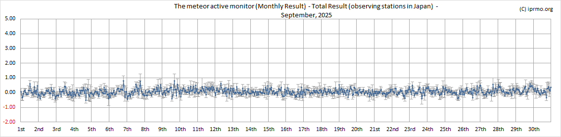 Activity Level in September, Japan