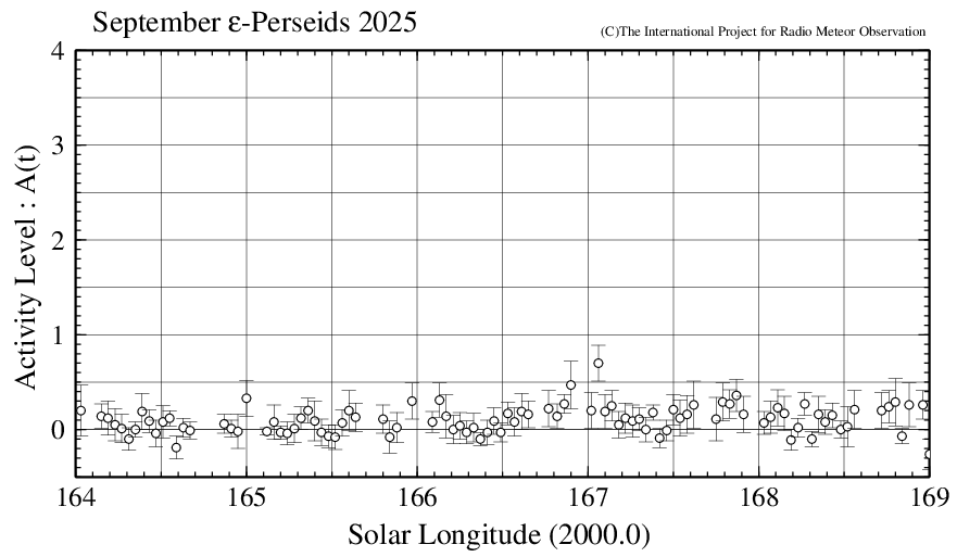 9月ペルセウス座ε流星群