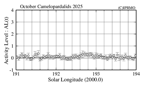 October Camelopardalids 2025