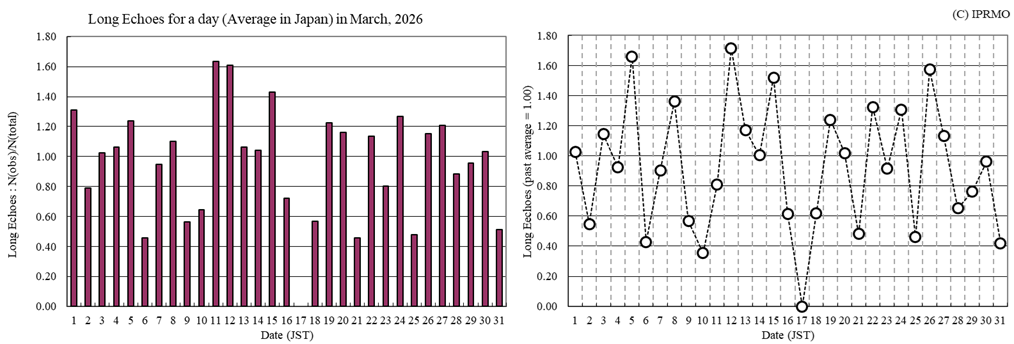 Long Echoes in Japan (March 2026)