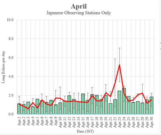 Long Echoes in Japan (April, 2026)
